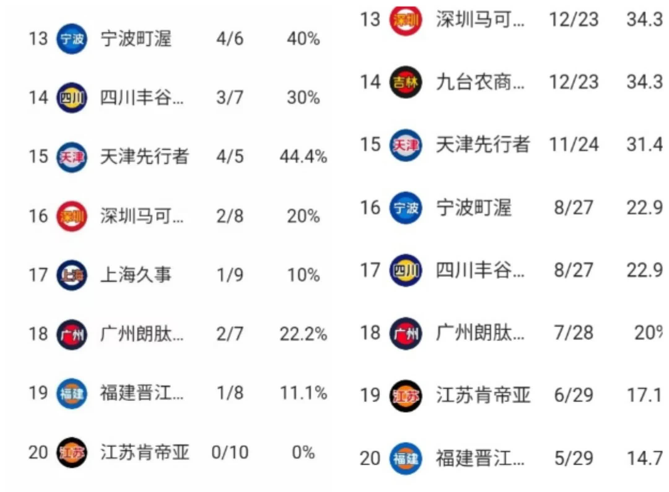 CBA常规赛赛程吃紧，法国国家队冲刺阶段内部沟通，质疑声四起，赛程密集仍需轮换的简单介绍