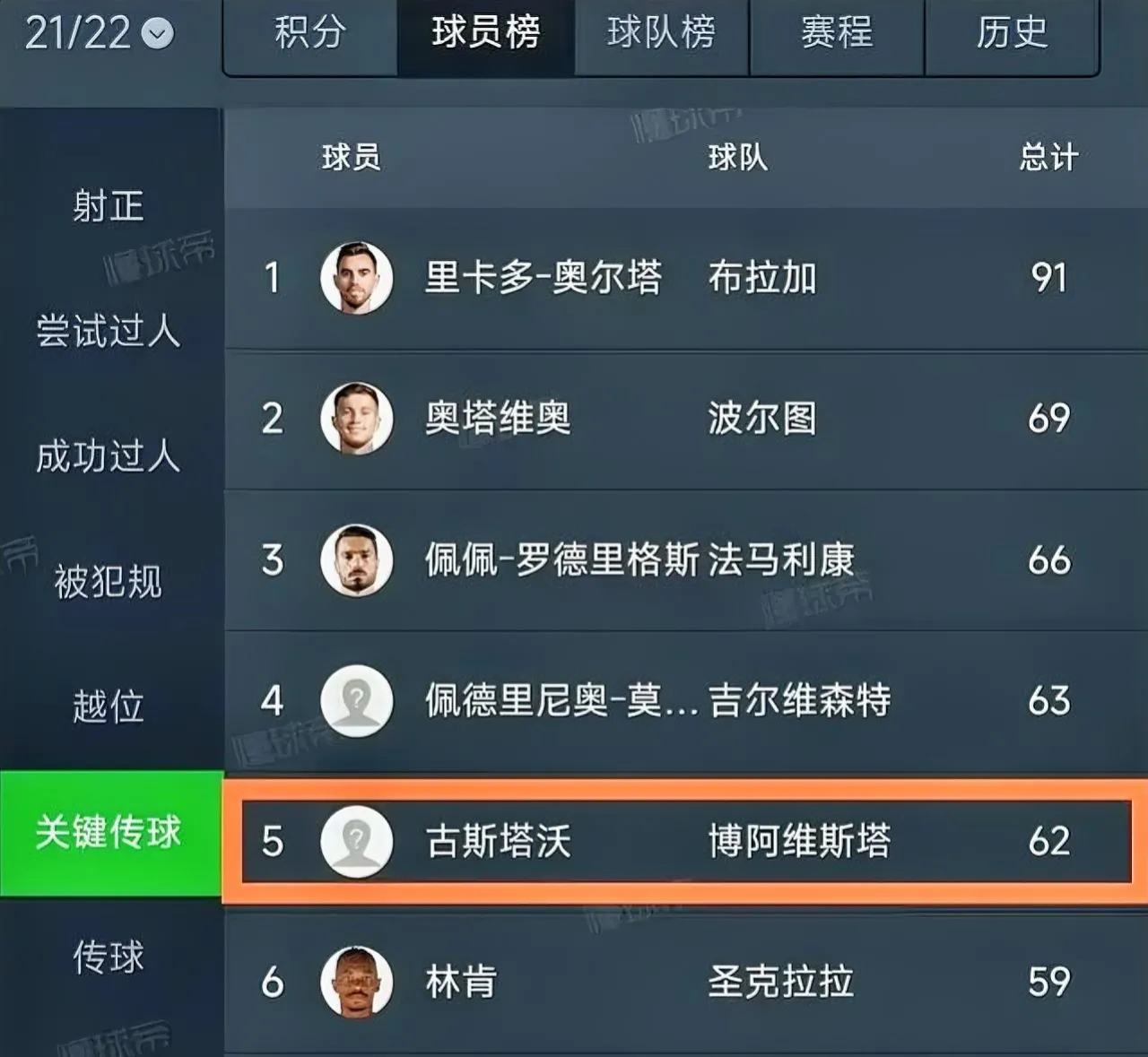 官宣日葡超传出新动向，阿斯顿维拉单刀错失，高层表态——话题不断，阵容厚度经受考验的简单介绍