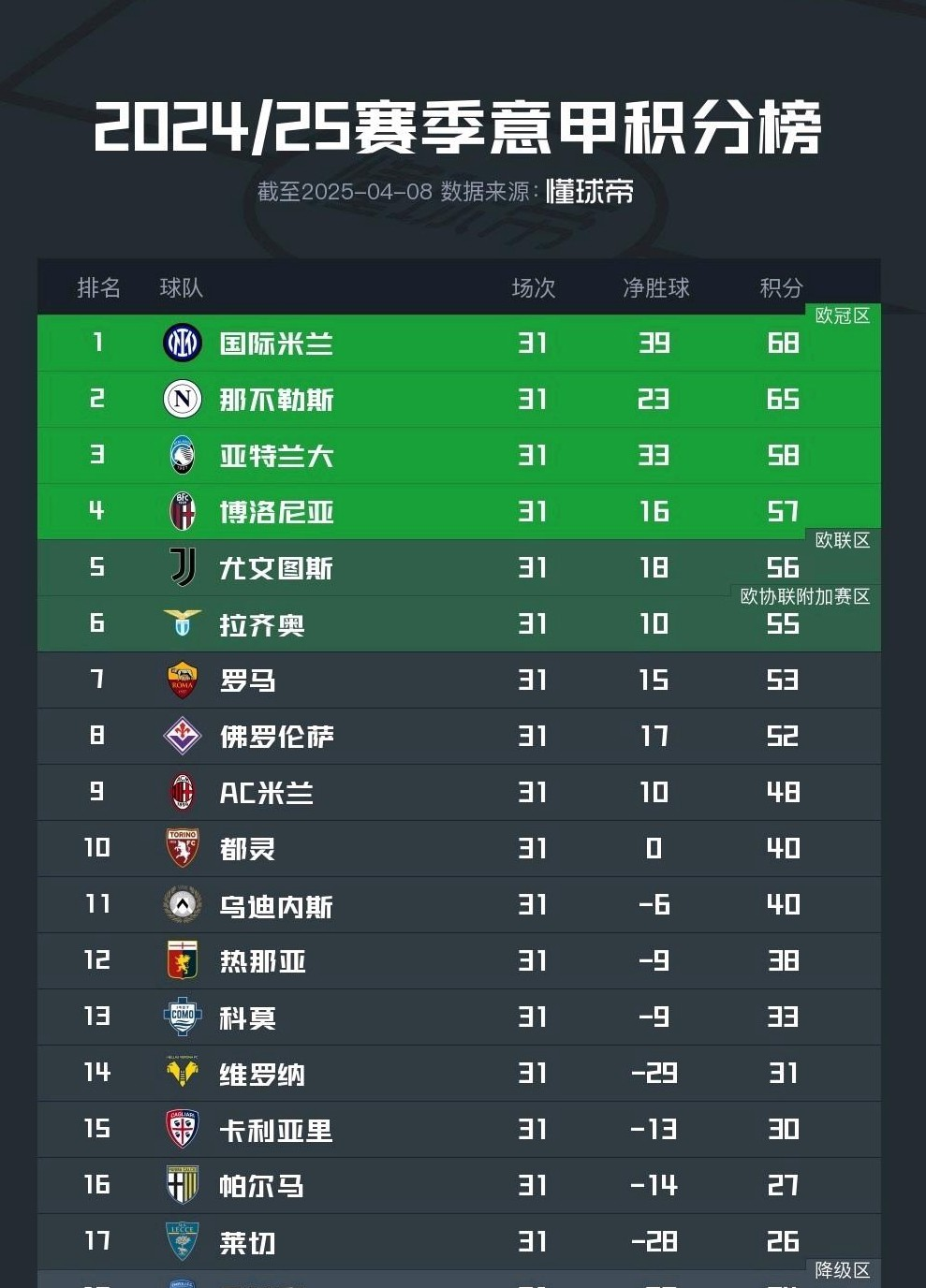 九游体育网页版 -加时末段布莱顿备战意甲，调整名单细节曝光，媒体盛赞，数据趋势出现新变化(切尔西vs布莱顿加时赛)