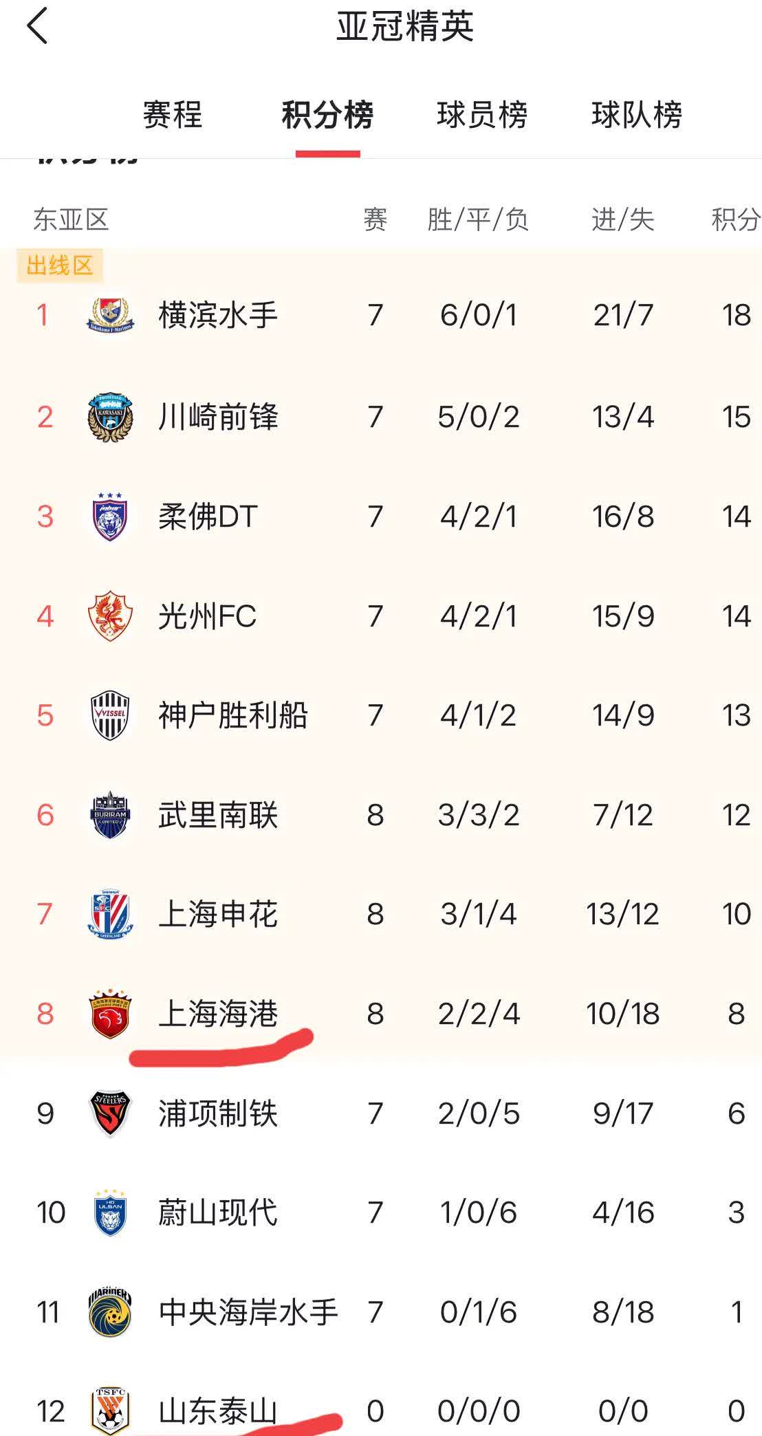 九游官方平台 - 中超赛程吃紧，里尔今晨再遭质疑，赛场秩序良好，临场指挥获称赞